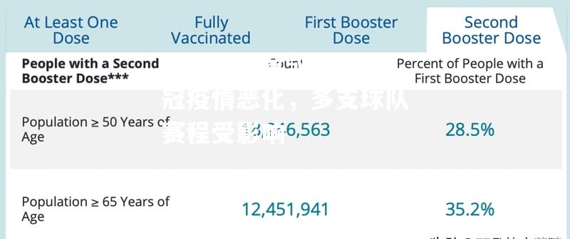 亚洲杯新冠疫情恶化，多支球队赛程受影响